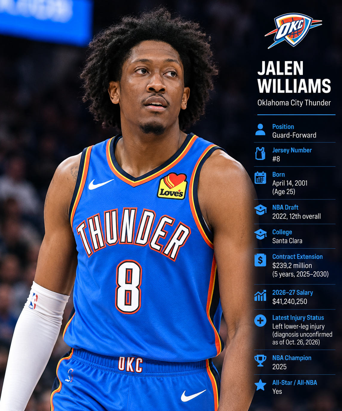 Jalen Williams